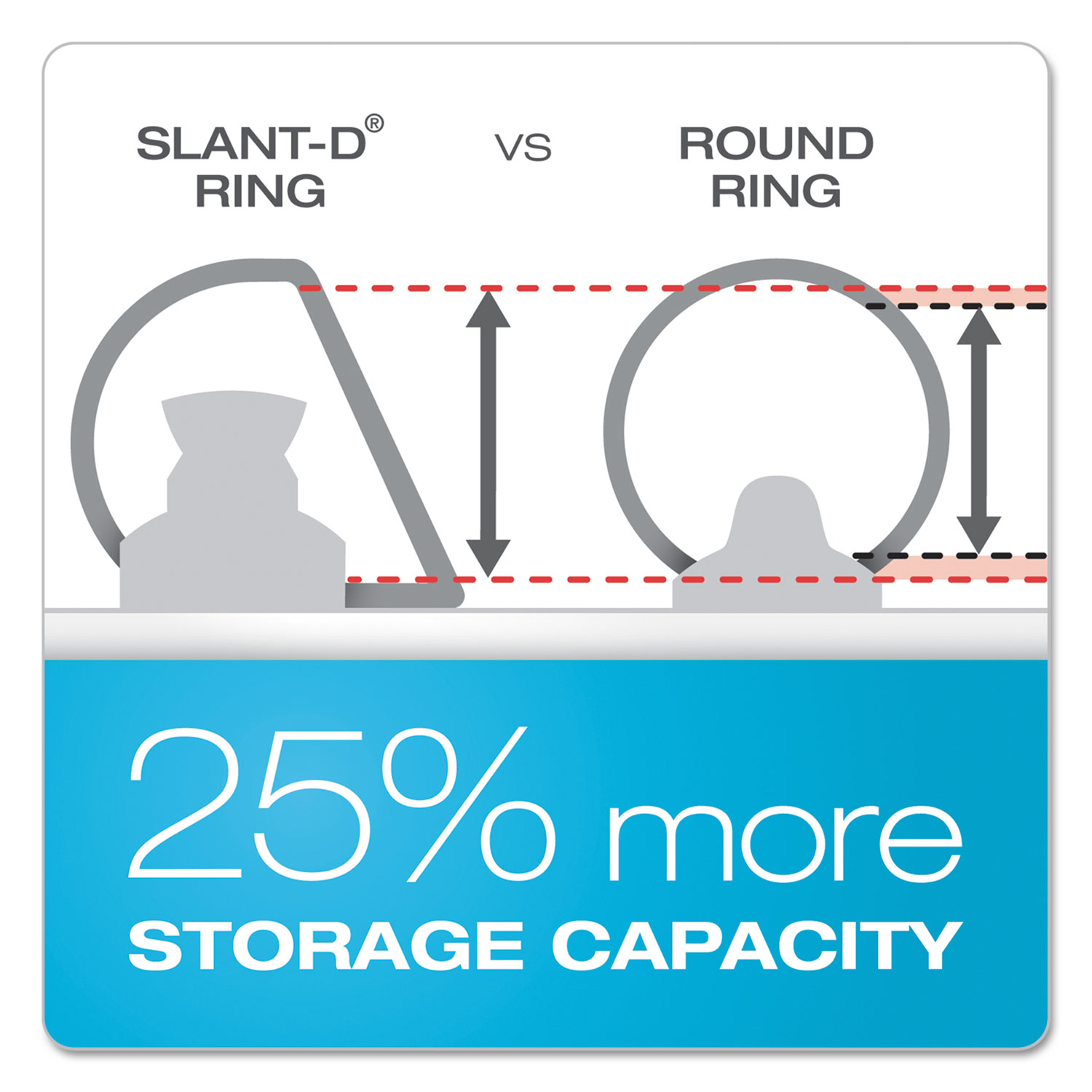 Choosing Between an O-Ring and a D-Ring Binder - SBDPro Blog