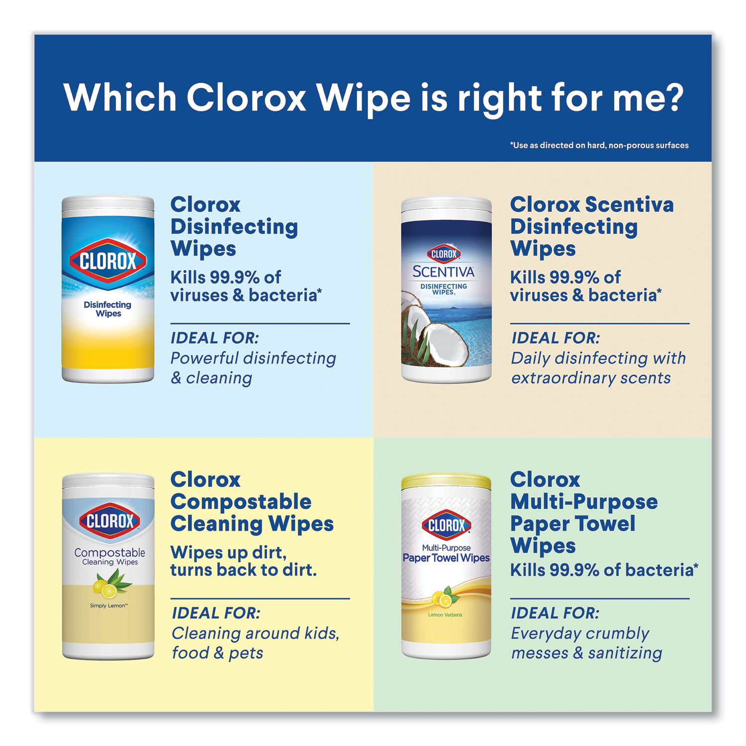 Clorox wipes shop and dogs